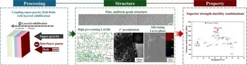 Excellent mechanical properties of micro-grain nickel-based superalloy by coupling super-gravity fields with layered solidification