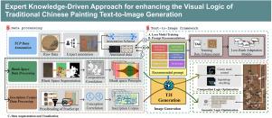 InkSpirit: An expert knowledge-driven approach for enhancing the visual logic of traditional Chinese painting text-to-image generation