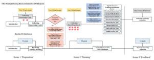 Design and evaluation of a virtual rehabilitation system integrating intangible cultural heritage: A case study of Baduanjin-based somatosensory training