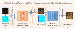 Multi-scale cascaded network with high-low frequency for low-light image enhancement