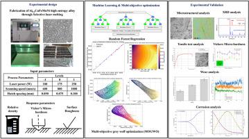 Multi-objective grey wolf optimization of selective laser melting process parameters for the fabrication of Al0.2CuFeMnNi high entropy alloy and evaluation of mechanical, tribological and corrosion behaviour