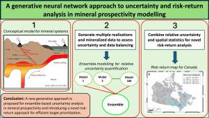 A generative neural network approach to uncertainty and risk-return analysis in mineral prospectivity modelling