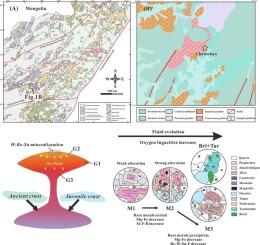 Magmatic-hydrothermal evolution and rare metal mineralization in the Chamuhan W-Mo-Sn-Be deposit in the southern Great Xing’an Range, Northeastern China