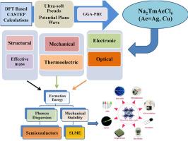 First-principles study of lead-free Na2TmAgCl6 and Na2TmCuCl6 double halide perovskites for photovoltaic and thermoelectric applications