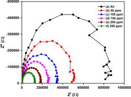 Temperature-dependent optical transmittance and gas sensing mechanism of MnSnO3 nanocrystalline thin-films through the nebulizer spray pyrolysis (NSP) technique