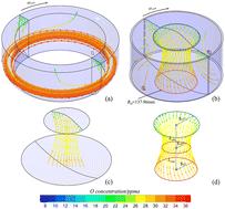 A quantitative method for investigating 3D oxygen transport pathways in Czochralski growth of a silicon crystal