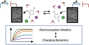Activated carbon cloth as efficient microporous electrode for maleic acid recovery through electrical potential