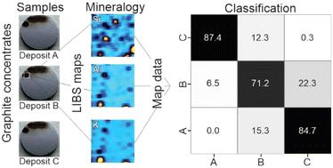 Towards a chemical fingerprint of graphite by laser-induced breakdown spectroscopy†
