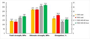 Effect of Hafnium on the Microstructure Formation during High-Temperature Treatment of High-Magnesium Aluminum Alloys Microalloyed with Scandium and Zirconium