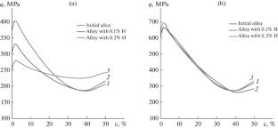 Deformability of a Hydrogen-Alloyed Intermetallic VTI-4 Titanium Alloy