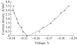 Electrolytic Refining of a Pb–Sn Crude Alloy