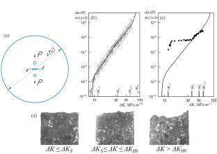 On the Cyclic Fracture Toughness Parameter, Ks, from the Standpoint of Fracture Physics and Mechanics