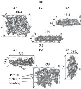 Fabrication of Samples with Internal Artificial Defects to Estimate the Sensitivity of Nondestructive Testing Methods for Additively Manufactured Metal Products