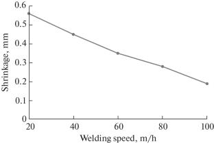 Laser Welding of Al–Ca–Mg Alloy Sheets