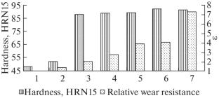 Technological Processes of the Electrocontact Welding of Functional Coatings: Part 1