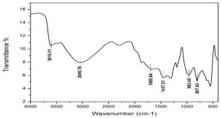 Fabrication of silica (SiO2) nanocrystals using sol–gel method with enhanced antimicrobial and photocatalytic activity