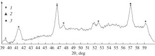 Processing of Titanomagnetite Concentrate to Produce Slags Suitable for Further Recovery of Titanium and Vanadium