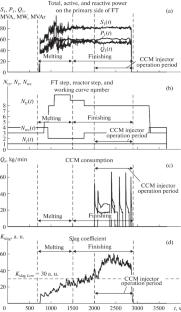 Improving the Efficiency of the Electrical and Technological Operation of a Modular Electric Arc Furnace