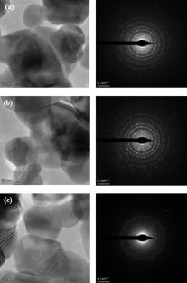 Optical bandgap dependence on crystallite size of SnO2 synthesized by stannic chloride from chlorination tin ingot