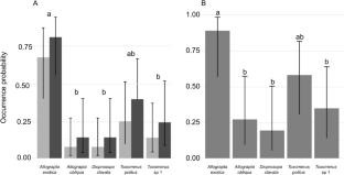 Syrphid communities (Diptera: Syrphidae) and their trophic relationships in horticultural crops of Central Argentina