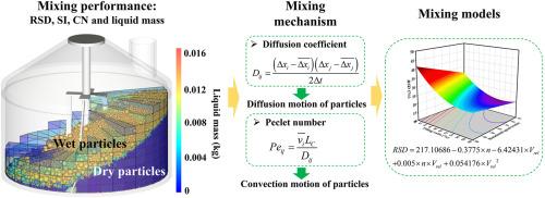 Mixing performance for wet and sticky bulk materials in a vertical blender using DEM simulation