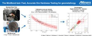The MiniBond test: A robust and cost-effective alternative for ore hardness characterisation and geometallurgical profiling