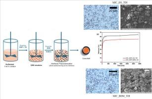 Sustained release polyurethane microcapsules by interfacial polycondensation using aromatic diols