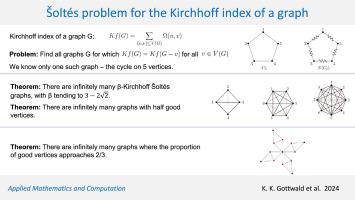 Šoltés problem for the Kirchhoff index of a graph