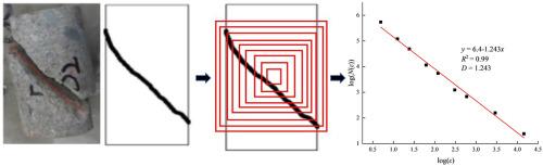 Quantifying fracture evolution characteristics of gravelly sandstones based on fractal theory
