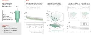Predicting multiaxial stiffness degradation using uniaxial data — A model based on non-proportional experiments on a structural adhesive