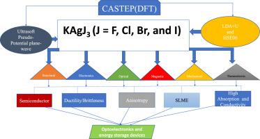 Enhancing physical characteristics of the narrow bandgap of perovskite KAgJ3 (J = F, Cl, Br, and I) materials for optoelectronics and energy storage applications