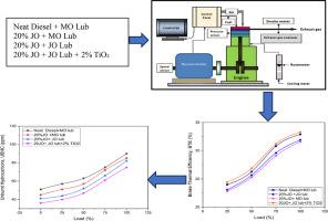Nanoparticle-enhanced bio-lubricants for cleaner and more efficient diesel engine performance