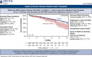 Severe obesity increases risk of graft loss in pediatric heart transplantation