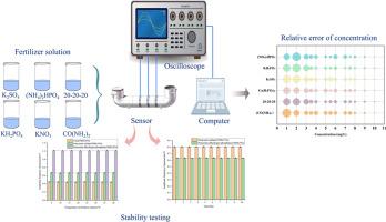 On-line acquisition of fertilizer ingredient information based on multi-segment capacitive sensor combined with RLC resonance