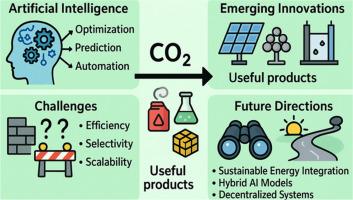 Perspectives on the status and future of sustainable CO2 conversion processes and their implementation