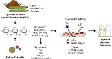 Hydrogen production from spent coffee grounds in alkaline conditions using NiFe/Al2O3 as a catalyst