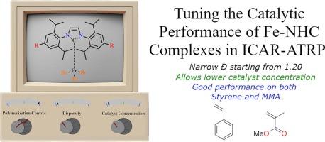 Synthesis of N-Heterocyclic carbene complexes with different substituents to tune the electron density of iron center and their catalytic performance in ICAR-ATRP