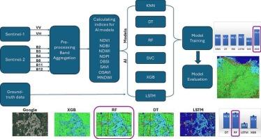 Enhanced agricultural land use/land cover classification in the Nile Delta using Sentinel-1 and Sentinel-2 data and machine learning