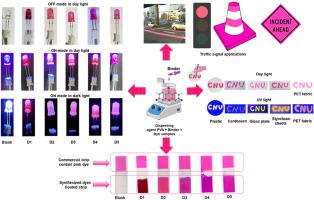 Red emission dyes stability, photoaging study and suitability towards ink application in various substrate