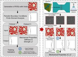 A two-stage deep learning framework for predicting crack patterns and mechanical properties of unidirectional composites with void defects