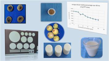 In vitro evaluation of color characterization, mechanical properties, and antimicrobial activity of 3D-printed provisional dental resin incorporated with Ficus carica (Fig) seed extract