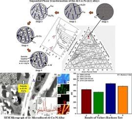 Sequential phase evolution of copper mold cast Al-Cu-Ni-(Zr) alloys: Zirconium Micro-alloying results in ultrahigh hardness (∼5 GPa)
