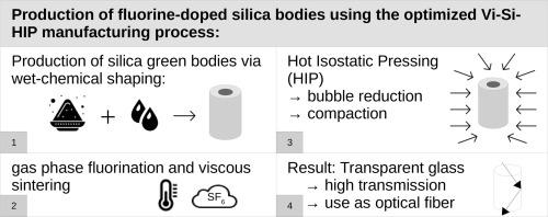 Production of fluorine-doped silica bodies using the optimized Vi-Si-HIP manufacturing process from the combination of viscous sintering and gas phase fluorination with subsequent hot isostatic pressing