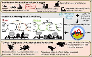 Unraveling the global response of secondary atmospheric pollutants to emission reductions imposed during the COVID-19 pandemic