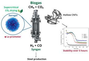 Syngas production for steelmaking applications via dry reforming of methane using rare earth-containing aerogel catalysts: Evaluation of resistance to deactivation by coke deposition