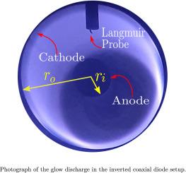 Local analysis of a DC glow discharge in an inverted coaxial diode