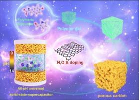 N/O/B-doped phenolic resin-based high-performance porous carbon materials for supercapacitor applications