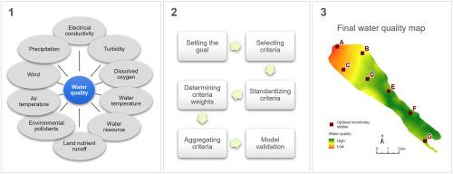 Enhancing water quality monitoring in a coastal shallow lake using GIS and multi-criteria decision analysis