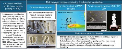 Laser-based directed energy deposition with mullite: A necessary step for lunar regolith printing