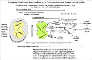 Improved approach for modelling reaction kinetics for organic-rich shales, particularly oil shales